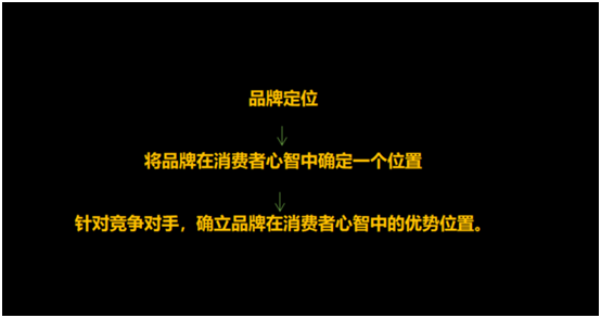 營(yíng)銷策劃