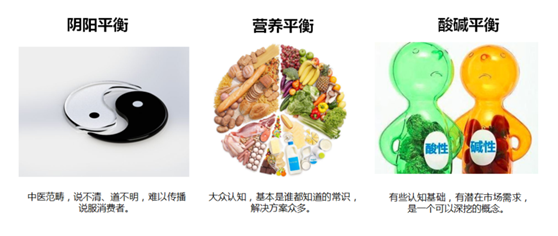 杭州品牌策劃公司好風擅長保健品行業策劃